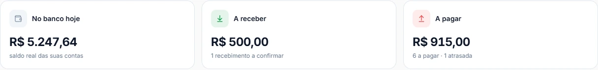 Cartões do painel do Lyno mostrando o saldo no banco hoje, o total a receber e o total a pagar com quantas contas estão atrasadas.
